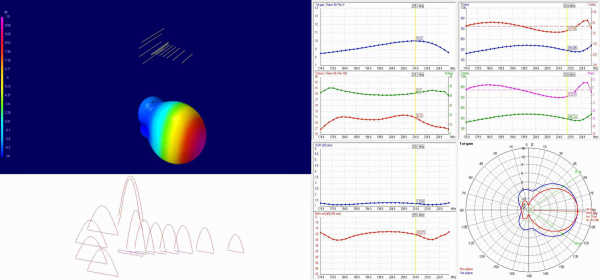 DAB Antenna XmuX 12Y DAB+ StandarD